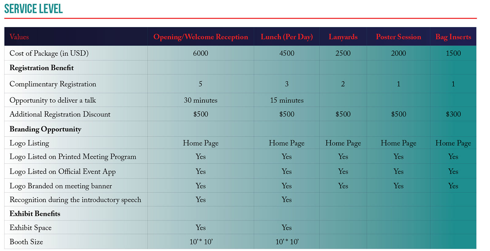 Sponsorship Details ICOCD-2020